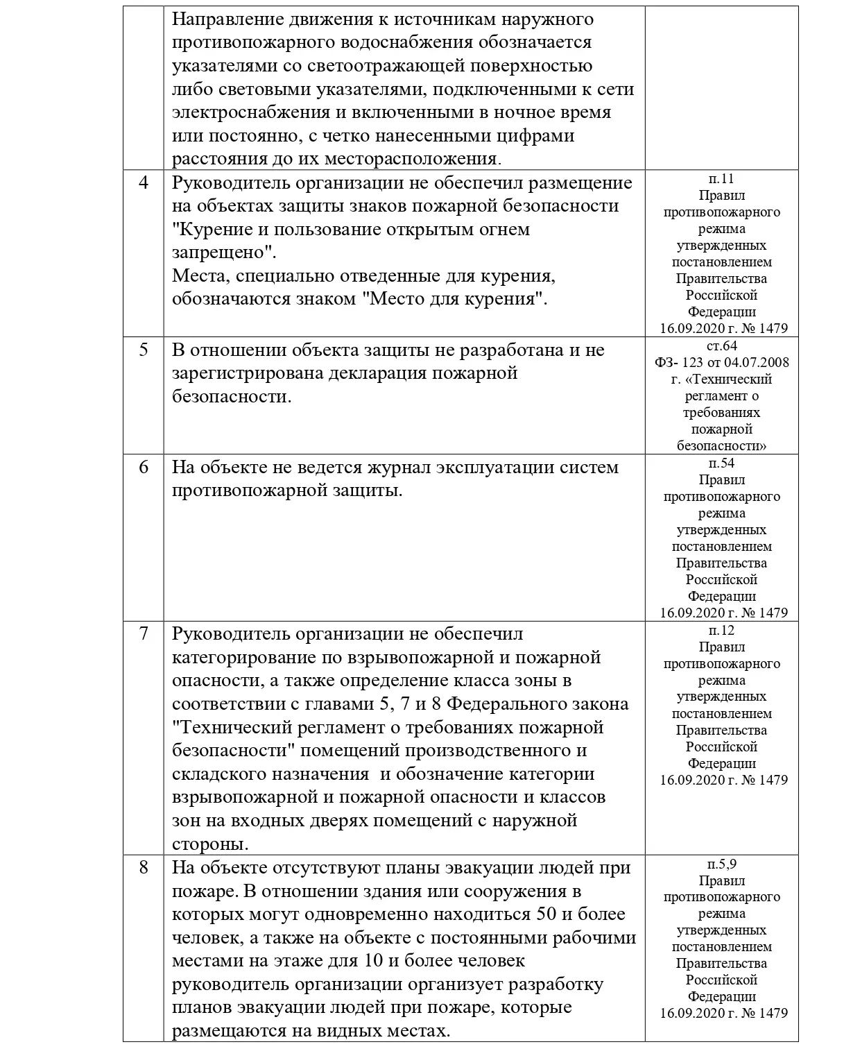 Пример нашей работы по обследованию объекта на соответствие требованиям ПБ