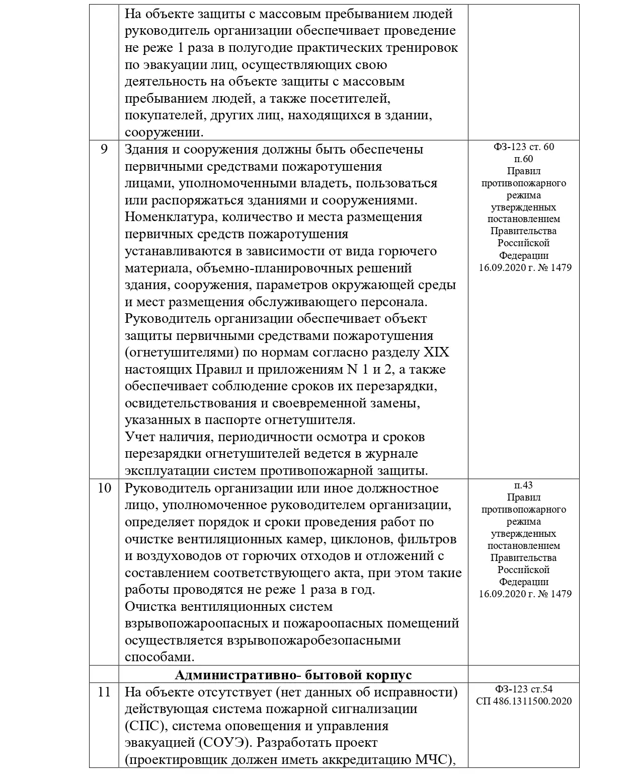 Пример нашей работы по обследованию объекта на соответствие требованиям ПБ