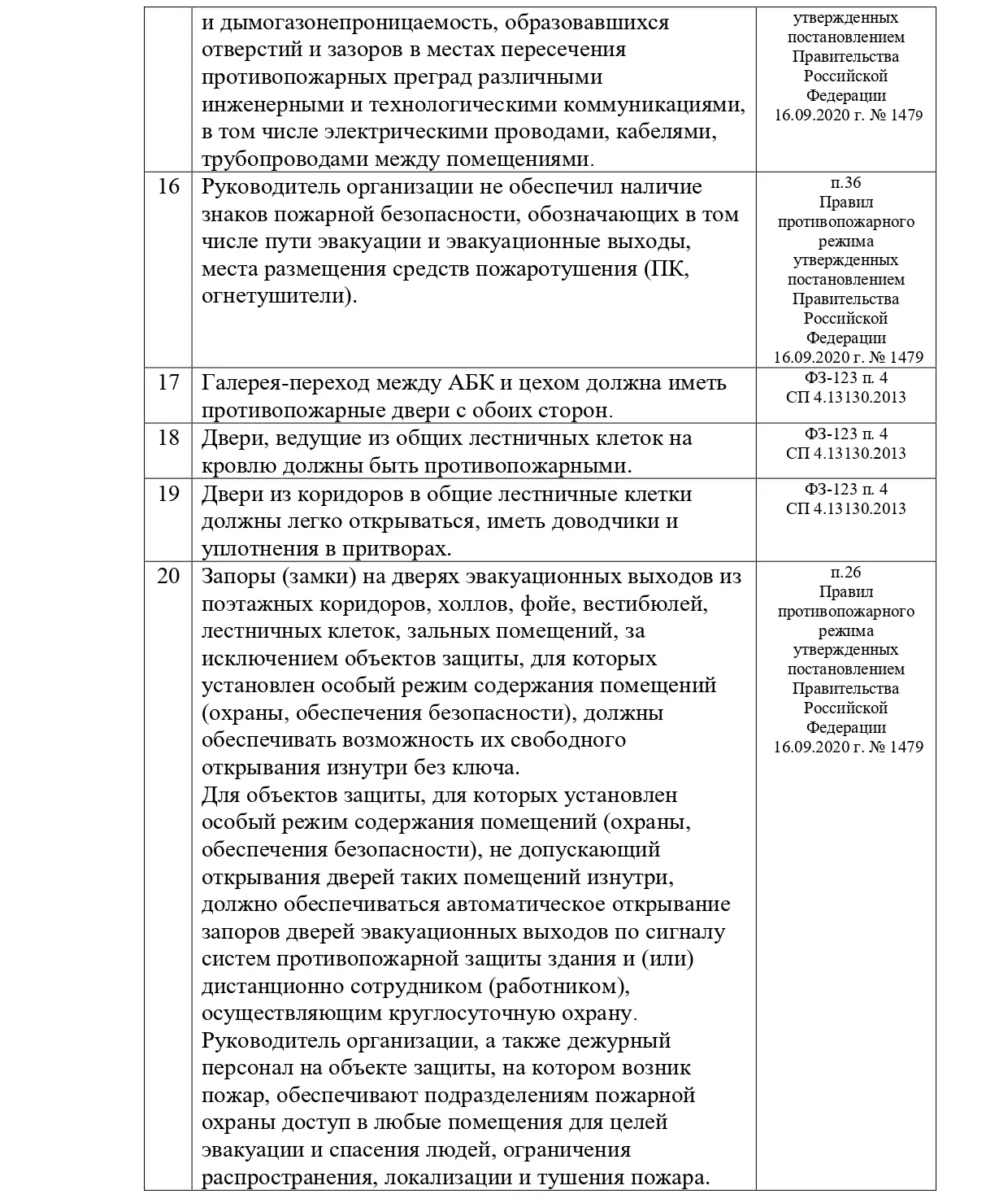 Пример нашей работы по обследованию объекта на соответствие требованиям ПБ