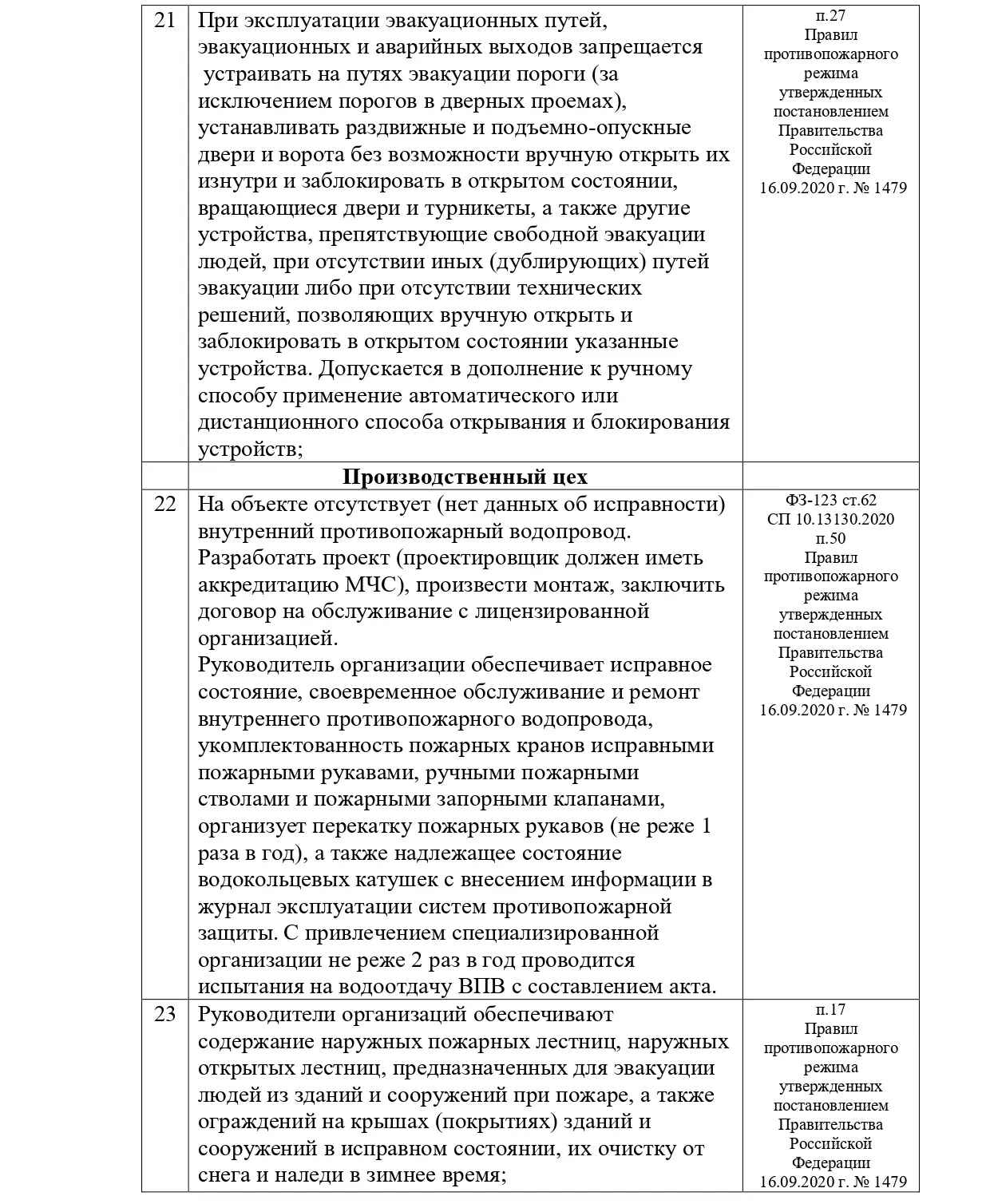Пример нашей работы по обследованию объекта на соответствие требованиям ПБ