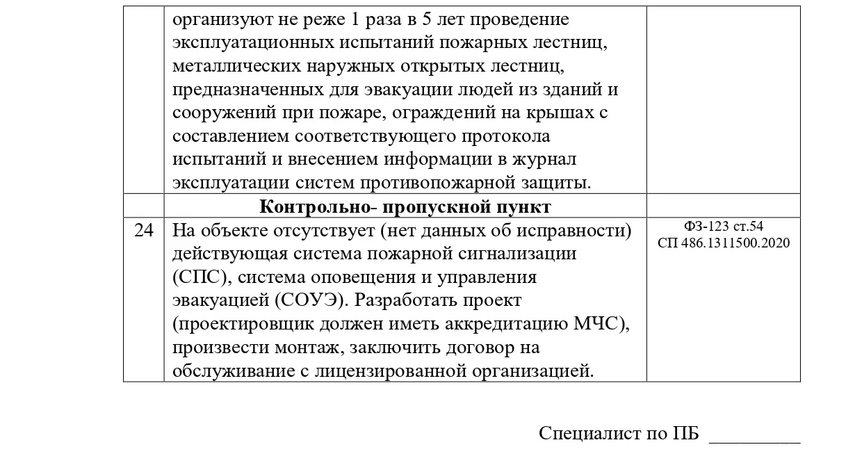 Пример нашей работы по обследованию объекта на соответствие требованиям ПБ